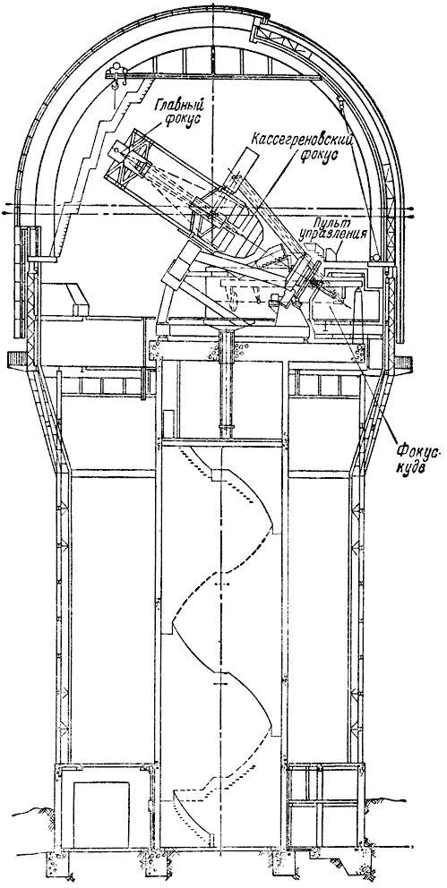 158-дюймовый четырехметровый телескоп имени Мейолла на горе Китт Пик
