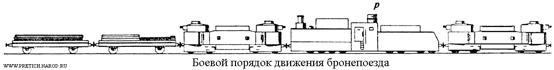 Боевой порядок движения бронепоезда, чертеж. СССР, 20-е годы ХХ века