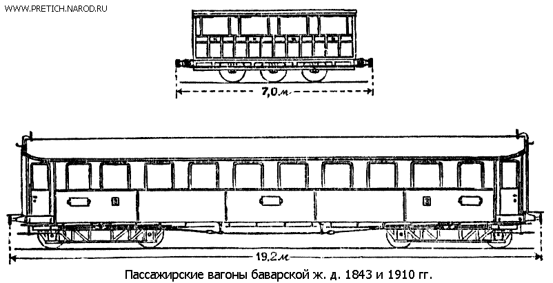 Пассажирские вагоны баварских железных дорог в 1843 и 1910. Вместимость 40 и 64 пассажира, площадь пола 14 кв. м и 51 кв. м, рисунки