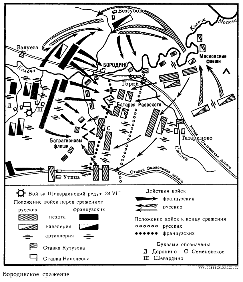 Карта - Бородинское сражение, 1812 г.