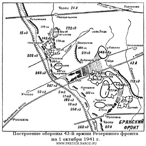 Карта - построение обороны 43-й армии Резервного фронта на 1 октября 1941 г.