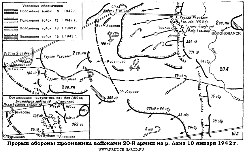 Карта - прорыв обороны противника войсками 20-й армии на реке Лама 10 января 1942 г.