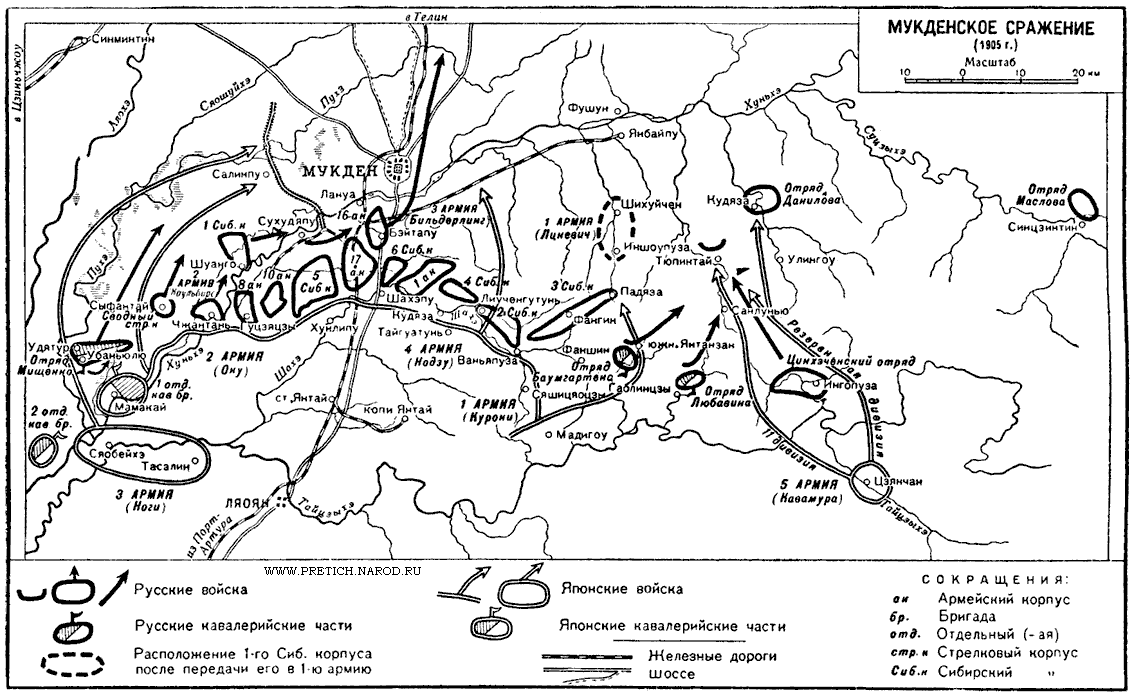 Карта - Мукденское сражение 1905 год. Русско-японская война