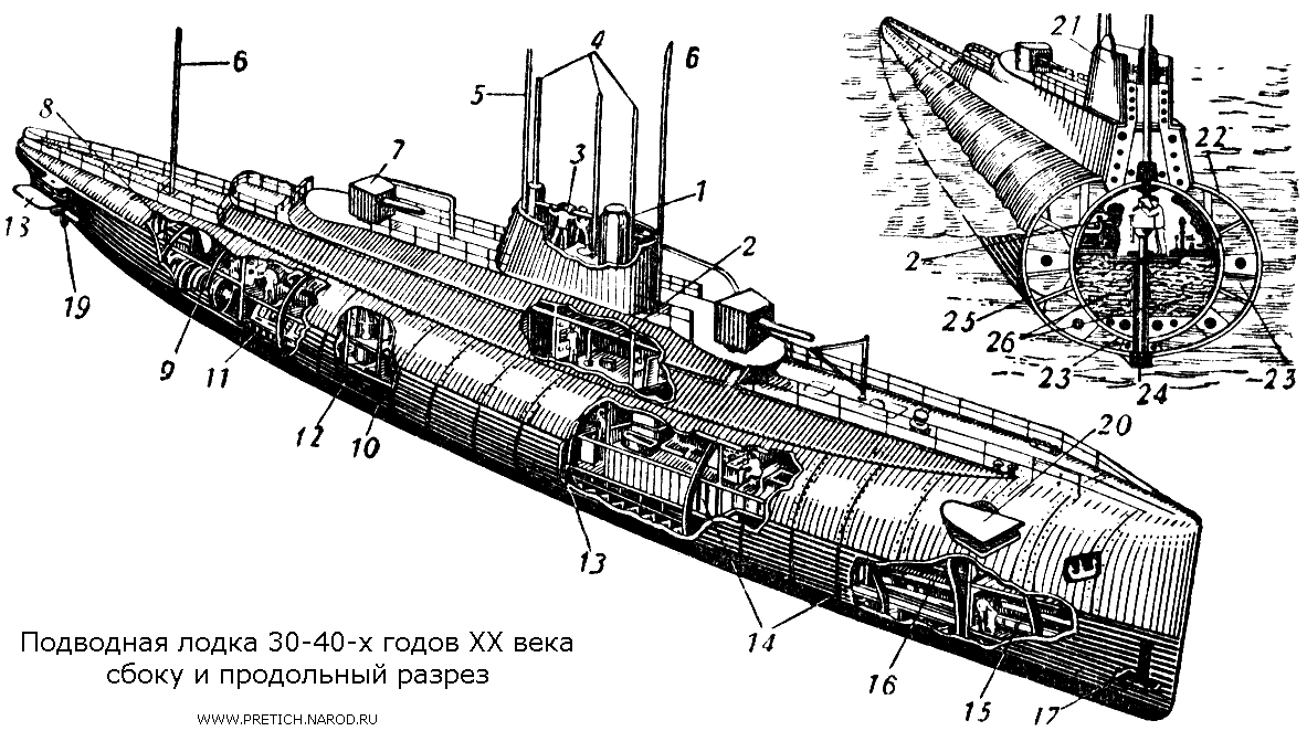 Подводная лодка (дизель-электрическая) 30-40 гг. ХХ века - общая схема, поперечный разрез