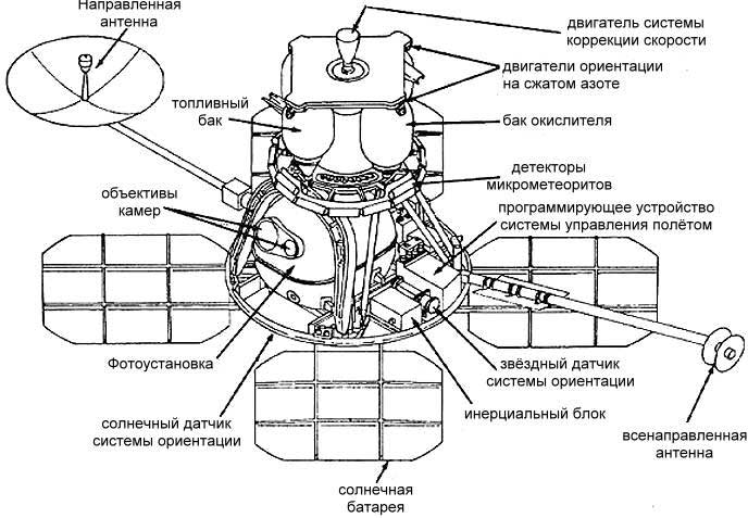 Схема КА Lunar Orbiter