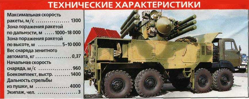 Российский комплекс ПВО Панцирь-С1