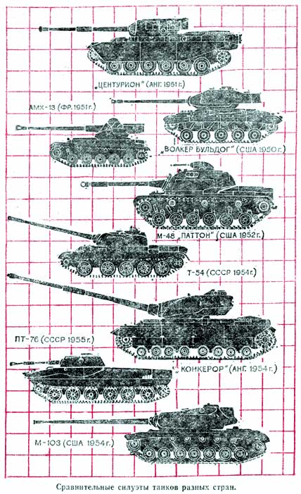 Сравнительные силуэты танков разных стран 1950-х годов